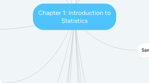 Mind Map: Chapter 1: Introduction to Statistics