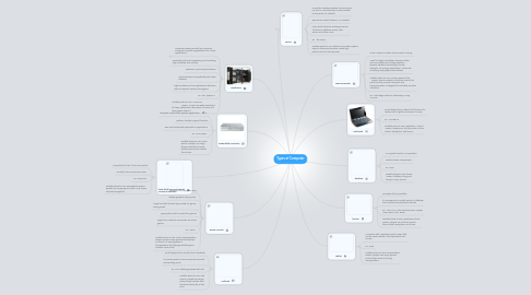 Mind Map: Types of Computer