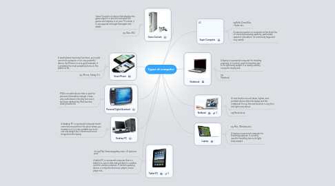 Types Of Computer Mindmeister Mind Map