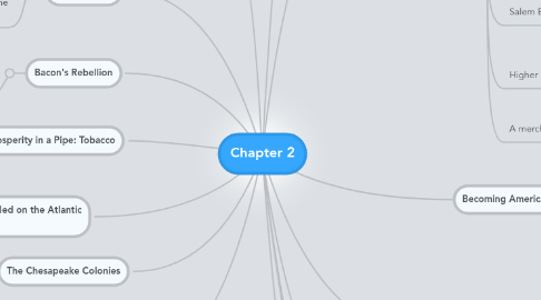 Mind Map: Chapter 2