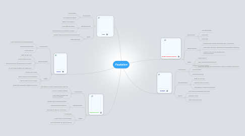 Mind Map: Feudalism