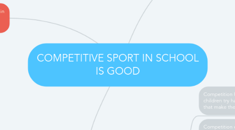 Mind Map: COMPETITIVE SPORT IN SCHOOL IS GOOD