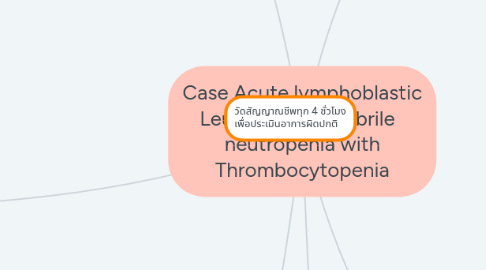 Mind Map: Case Acute lymphoblastic Leukemia with febrile neutropenia with Thrombocytopenia