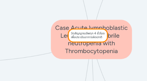 Mind Map: Case Acute lymphoblastic Leukemia with febrile   neutropenia with Thrombocytopenia