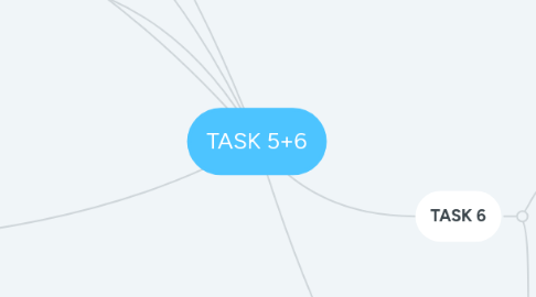 Mind Map: TASK 5+6