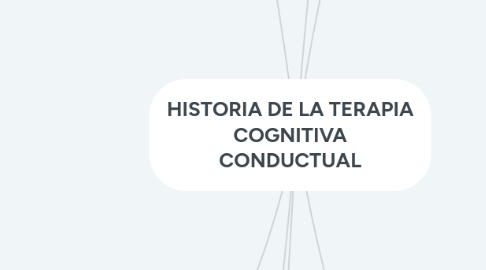 Mind Map: HISTORIA DE LA TERAPIA COGNITIVA CONDUCTUAL