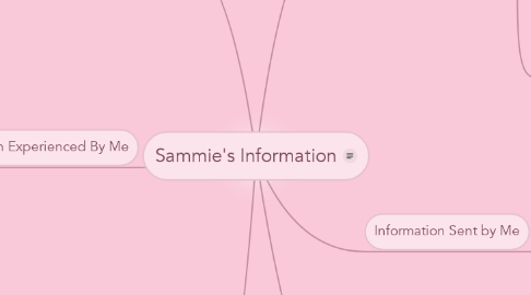 Mind Map: Sammie's Information