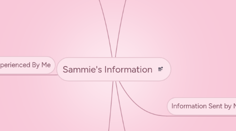 Mind Map: Sammie's Information