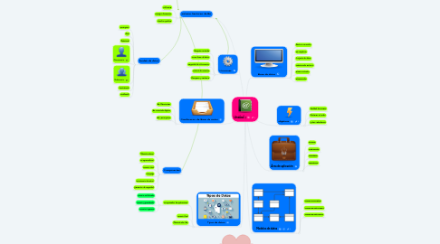 Mind Map: Unidad 1