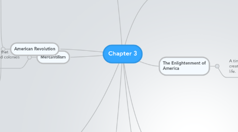 Mind Map: Chapter 3