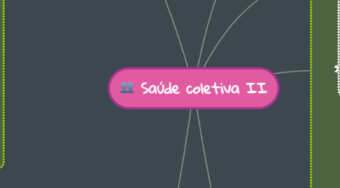 Mind Map: Saúde coletiva II