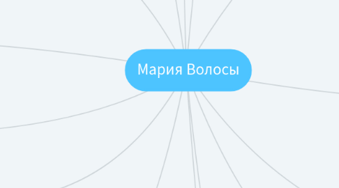 Mind Map: Мария Волосы