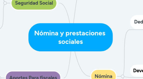 Mind Map: Nómina y prestaciones sociales