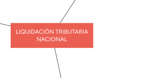 Mind Map: LIQUIDACIÓN TRIBUTARIA NACIONAL