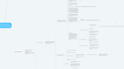 Mind Map: PASSO A PASSO DA EXECUÇÃO ESTRATÉGICA NA PRÁTICA (Dr. Alexandre)