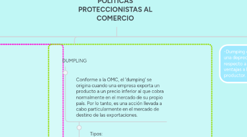 Mind Map: POLÍTICAS PROTECCIONISTAS AL COMERCIO