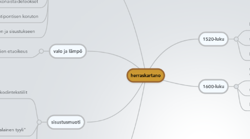 Mind Map: herraskartano