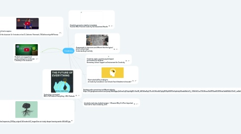 Mind Map: Creativity
