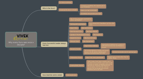Mind Map: Why every Guru was once a disciple?