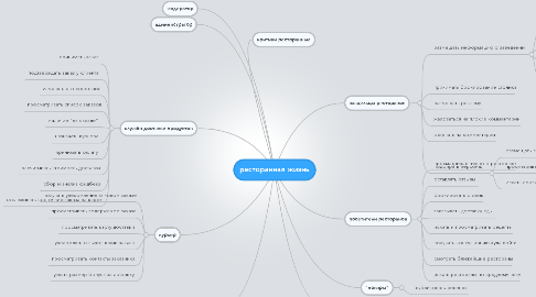 Mind Map: ресторанная жизнь