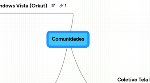 Mind Map: Comunidades