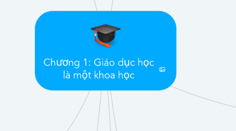 Mind Map: Chương 1: Giáo dục học là một khoa học