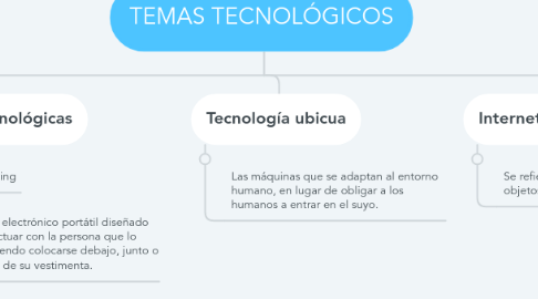 Mind Map: TEMAS TECNOLÓGICOS