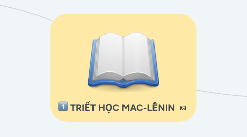 Mind Map: TRIẾT HỌC MAC-LÊNIN