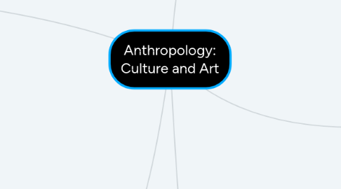 Mind Map: Anthropology: Culture and Art