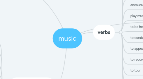 Mind Map: music