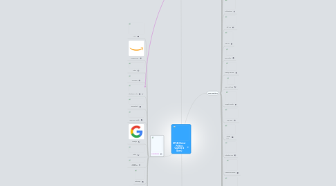 Mind Map: KPCB (Kleiner Perkins Caufield & Byers)