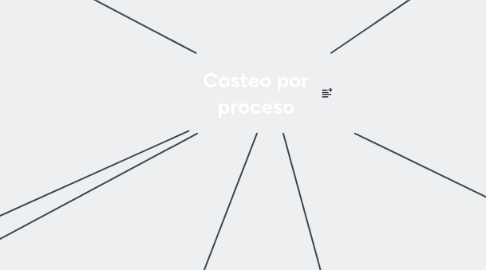 Mind Map: Costeo por proceso