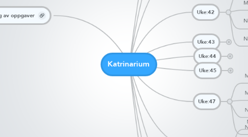 Mind Map: Katrinarium