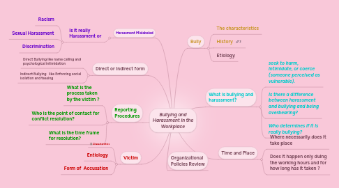 Mind Map: Bullying and Harassment in the Workplace