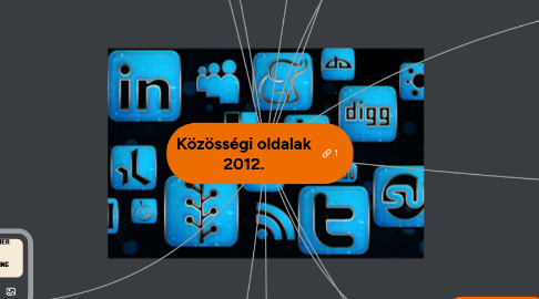 Mind Map: Közösségi oldalak 2012.