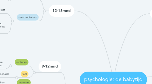 Mind Map: psychologie: de babytijd