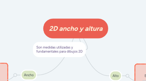 Mind Map: 2D ancho y altura