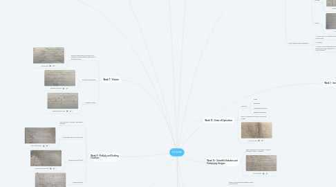 Mind Map: MTE280