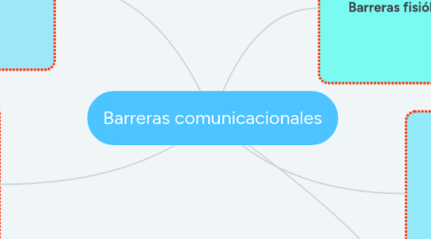 Mind Map: Barreras comunicacionales