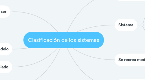 Mind Map: Clasificación de los sistemas