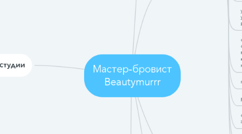 Mind Map: Мастер-бровист Beautymurrr