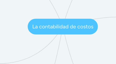 Mind Map: La contabilidad de costos