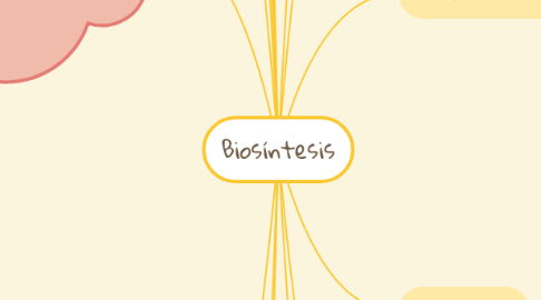 Mind Map: Biosíntesis