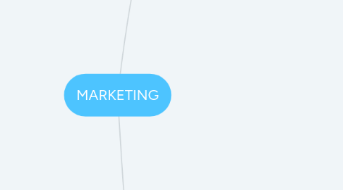 Mind Map: MARKETING