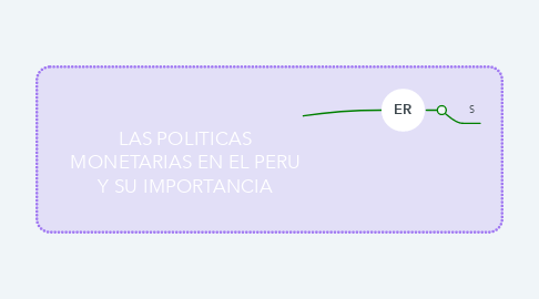 Mind Map: LAS POLITICAS MONETARIAS EN EL PERU Y SU IMPORTANCIA