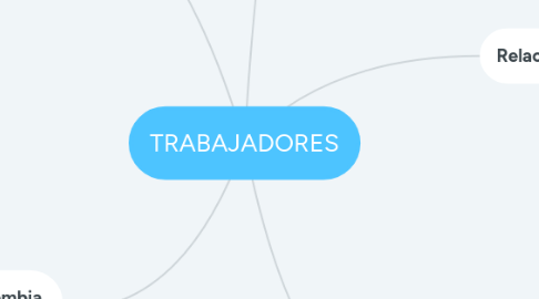 Mind Map: TRABAJADORES