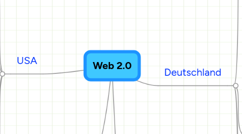 Mind Map: Web 2.0