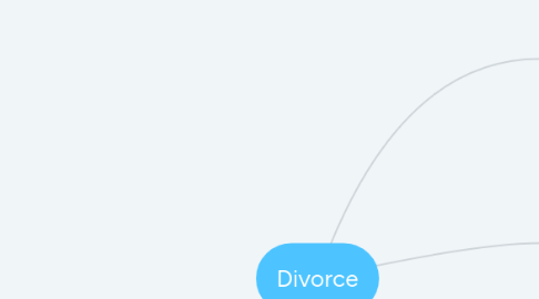 Mind Map: Divorce