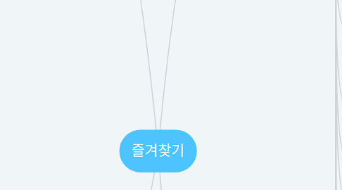 Mind Map: 즐겨찾기