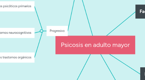 Mind Map: Psicosis en adulto mayor